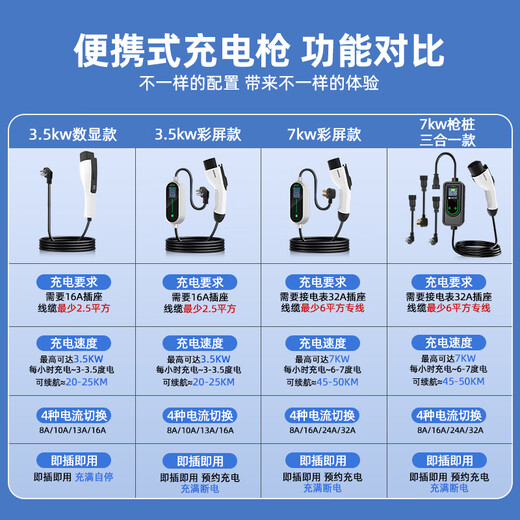 ROMADA charging gun car-mounted portable 3.5KW new energy electric vehicle charger is suitable for BYD Ideal Changan BMW Xpeng Wuling C02 10 meters