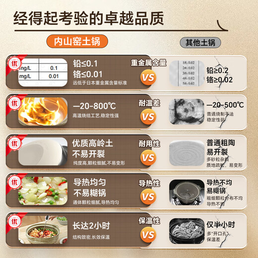 Uchiyama kiln Japan imported wide mouth casserole soup pot stew pot household porridge resistant to high temperature without cracking gas stove casserole 3.2L