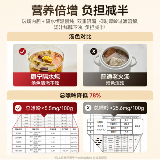 World kitchen Corning electric stew pot fresh stew pot stew pot water-proof stew pot stew soup cup electric stew pot bird's nest stew baby food supplement stew pot soup pot baby food supplement pot high configuration 1 pot 4 cups