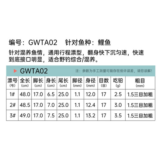 Guangwei Nano Float Sensitivity High Definition Wild Fishing Float Thick Tail Float Fluorescent GWTA02 Carp No. 1