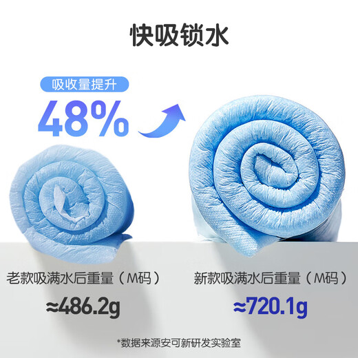 Encore Недавно обновленная детская одноразовая моча сепаратор мочи 46 частей 33*45 см. Уход за Yunrou Care Pad.