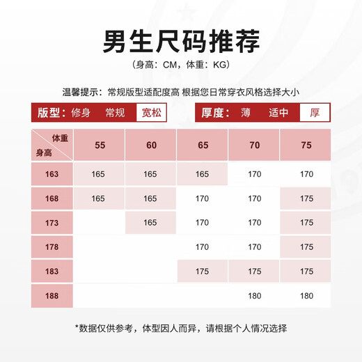 波司登（BOSIDENG）【反季】冬季极寒羽绒服鹅绒于适同款男女情侣款短款大毛领外套 【趋势爆款】燕麦色7185 1 M 165/88A 体重约120-140斤