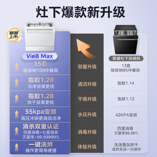Hualing Magic Machine Vie8 Max produced by Midea, 15 sets of dishwashers under the stove, 55kPa water pressure, one-touch washing and drying, first-class water efficiency, 105 hot air drying, same style as in stores
