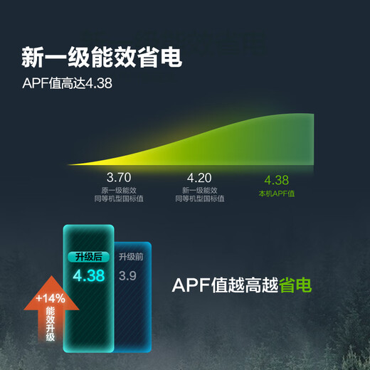 海信空调 3匹纯铜管挂机 超大风量 客厅商铺多场景使用 独立除湿 AI控温 1级能效KFR-72GW/A590D-X1