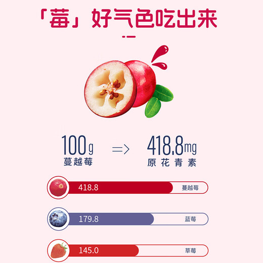 
Youxianpei Chile imported dried cranberries 1049g original flavored candied fruits baking ingredients and snacks