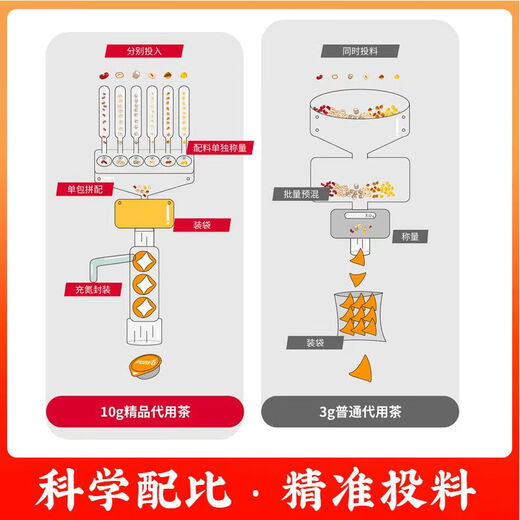 每日元气糖友茶铁皮石斛青钱柳汉方经典6颗/盒 6颗/盒*【2盒装】