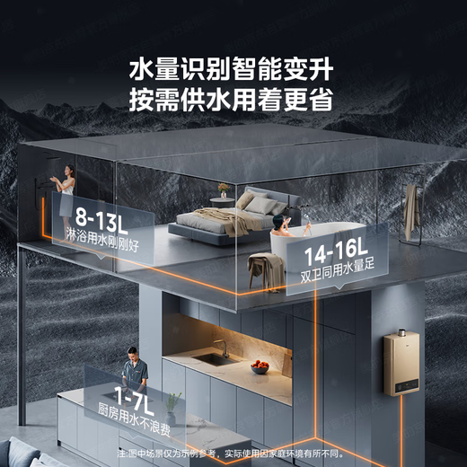 Midea gas water heater HWApro 16L/14L is better than 13L smart variable frequency constant temperature energy-saving water heater natural gas door-to-door installation, 15% discount for state subsidy, no increase in price for 14L HWA pro upgrade