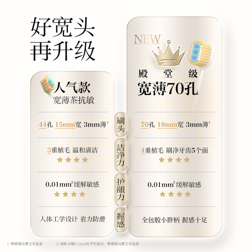 Lion Fine Tooth Clean, Luxurious, Ultra Clean, Wide and Thin Toothbrush, 3 soft bristles, newly launched, efficient and clean, gum protection for adults