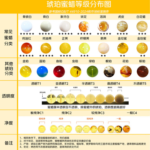名珀世家琥珀吊坠女蜜蜡雕刻竹节项链天然无优化琥珀配饰挂件生日礼物正品
