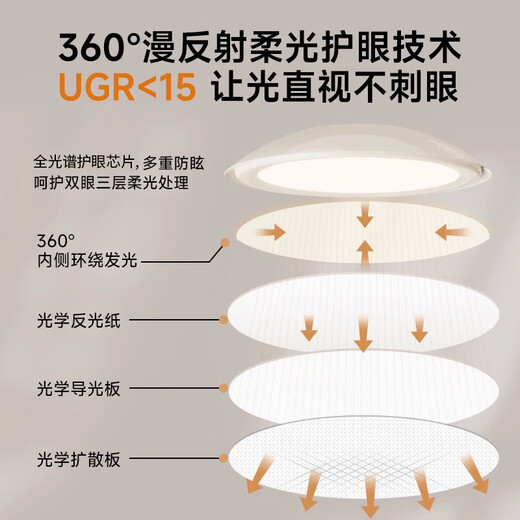 AOZZO medieval style living room main light chandelier 2025 new high-end French hall lights super bright whole house Zhongshan lamps living and dining room TCLE9758