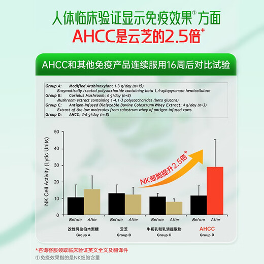 
AHCCPro Amino Japanese Ganoderma lucidum spore powder non-capsule oil enhances immunity postoperative nutritional and nourishing health products 3 boxes (enhances immunity - orders to get 1888 Jingdou)