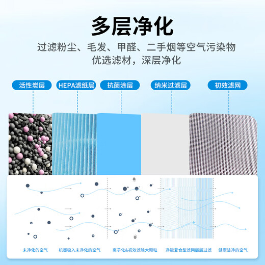 Green Dust Suitable for Xiaomi Mijia (MI) air purifier 4 lite/AC-M17-SC filter element to remove aldehyde and haze PM2.5 to remove odor and second-hand smoke
