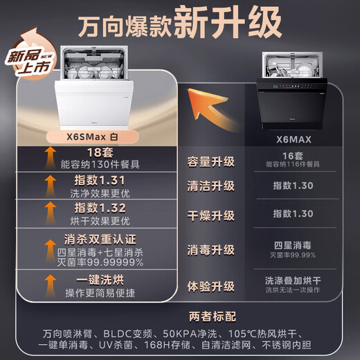 Midea Wanxiang X6S Max (white) dishwasher built-in 18 sets, seven-star sterilization, four-star disinfection, one-click washing and drying, steam single disinfection, UV sterilization 105, hot air drying, 20% national subsidy, free door-to-door measurement
