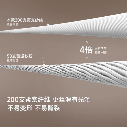 ROMON 200 count DP no-iron long-sleeved shirt men's high-end business casual top pure cotton shirt white 40