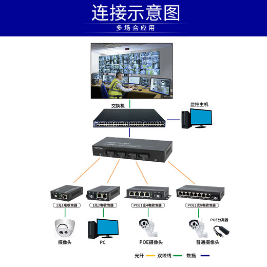 Yue Chang Sheng Feng Qing Converged 100Mbps 4 Optical 2 Electrical Optical Fiber Transceiver Four Optical and Two Electrical 1 Optical 2 Electrical 4 Electrical 8 Electrical Network Optical Terminal 100M 1 Optical 4 Electrical Single Mode Single Fiber 20km SC Port A