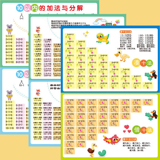 奔奔兔早教挂图小学学习挂图全套拼音字母乘除加减法口诀表学习神器礼物 小学学习挂图10件套
