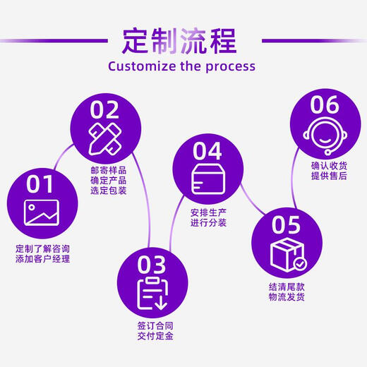 Cat food trial package kitten 14 months full price milk cake blue cat British short American short kitten weaning period food 3Jin Jin equals 0.5kg