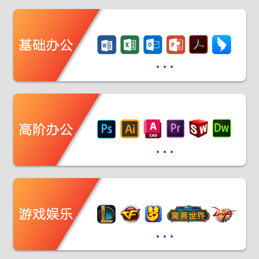 Changxiao Shangqi A National subsidy 20% desktop computer host commercial office home stand-alone machine (A10-9700 16G 512G WiFi business keyboard and mouse)