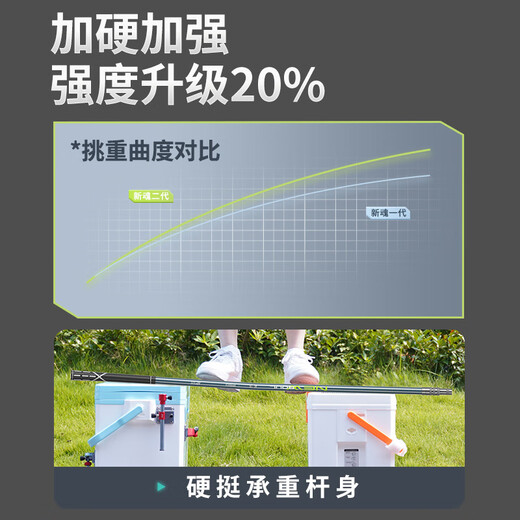 JIADIAONI Fumo carbon copy net, light and hard, full set of fishing telescopic and positionable Donglai big things copy net pole, fishing gear, net copy head 3.0m 40cm Xinhun copy net with net head carbon copy net