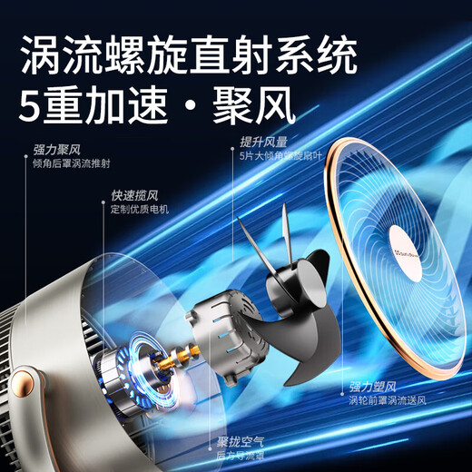 Shangdu丨Manufacturer direct sales丨Home appliance subsidy NO.1 refrigeration air circulation fan electric fan household floor fan air conditioner first-class energy efficiency silent bedroom strong wind voice shaking head 12-level intelligent voice interaction丨AI intelligent control super energy-saving丨8D circulating turbine wind