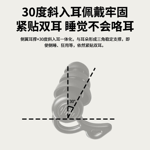 
ZOCI earbuds for noise-proof sleeping noise reduction sleeping special super sound insulation without damage ears and noise-proof factory noise-proof [2 to 4 packages] Three-layer noise reduction washable black