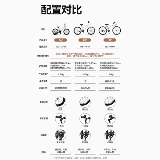 JD.com's Xingyun Children's Bicycle 8-12-15 Years Old Teenagers Mountain Bikes Boys and Girls Level 7 Speed ​​Transmission 24 Inch Mountain White
