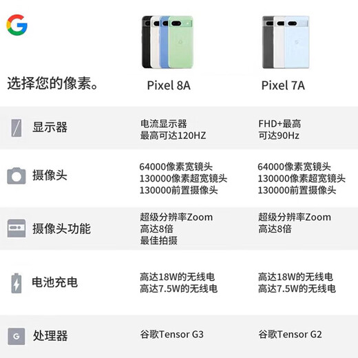 Google Pixel8a Mobile Unicom Dual 4G Single Telephone Mobile System Native Android puede admitir tarjetas de telecomunicaciones Obsidian Black (8GB+128 GB)