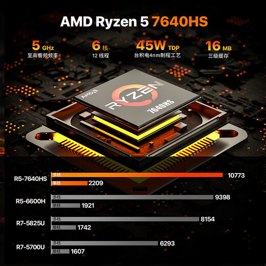 Panlei's new mini host Ryzen R5 7640HS mini host Zen4 architecture 4nm 16G 512G high-performance gaming office desktop computer small host subsidy 20%
