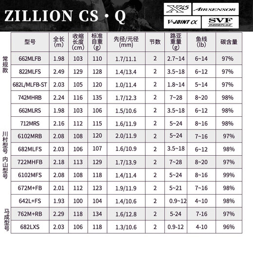 DAIWA 21ZILLION Zilong Competitive Lure Rod Single Rod Long-range Carbon Lure Fishing Rod 2.03m Macheng-682LXS (soft straightening handle)