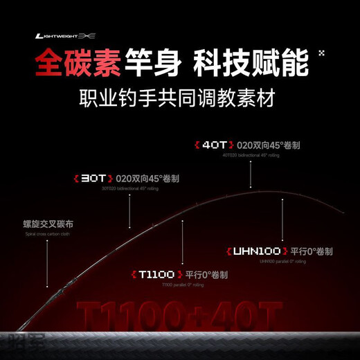 汉鼎路亚竿blast竞技竿海外泛用高碳路亚枪柄直柄钓鱼远投鲈鱼竿 3米 682M枪柄2.0BLAST竞技竿C
