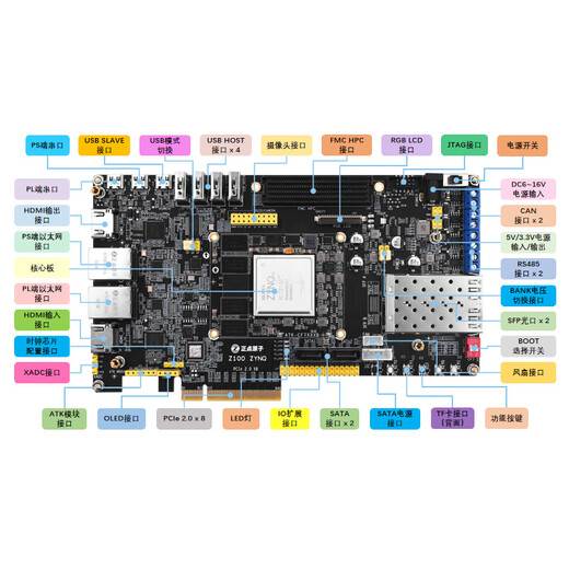 正点原子ZYNQ 7035 7045 7100开发板FPGA XILINX  7000 PCIE 7Z035版（底板+核心板）