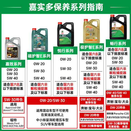 Castrol E-version Fully synthetic engine oil Lubricating oil 0W-40 SP A3/B4 1L Car maintenance
