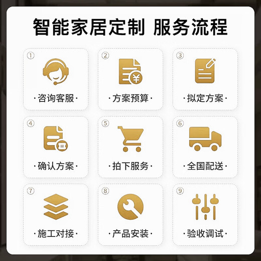 Whole-house smart home control system package design plan customized nationwide door-to-door service Three-bedroom and one-living room package Five-year warranty Lifetime after-sales service