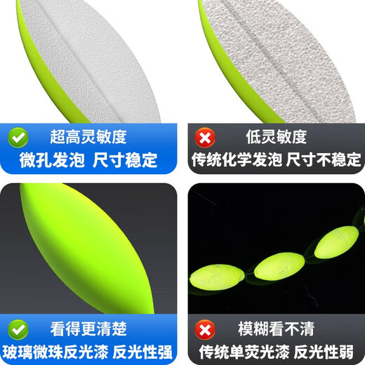 Yingke imported fishing line, no adjustment, no knots, seven-star floating fish float main line set, fishing finished product combination set, complete set 5.4 meters 5.4 meters olive - knotless quick lock - second line change 3 rolls 0.8 imported raw silk - tensile strength increased by 20%