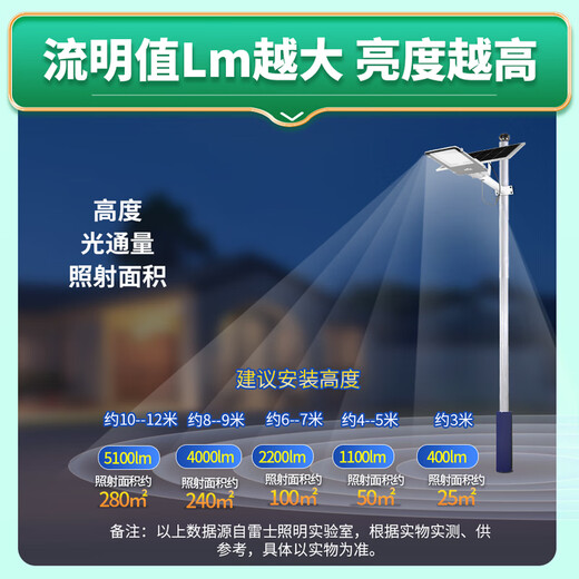 NVC Solar Lighting Street Light Floodlight Outdoor Rural Light Control + Remote Control 1050lm + Lighting About 55