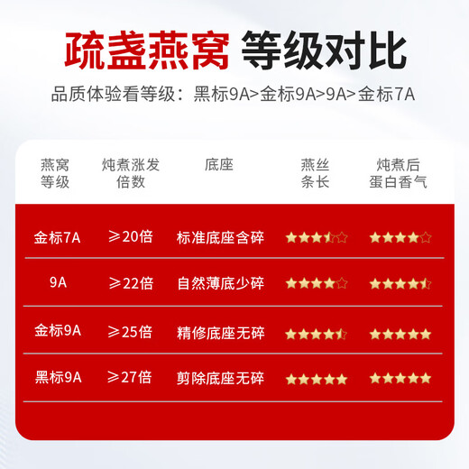 滋品物语燕窝干盏印尼马来进口干燕窝燕窝送父母送长辈孕妇滋补端午节礼盒 【升级盏】9A金标50g疏盏