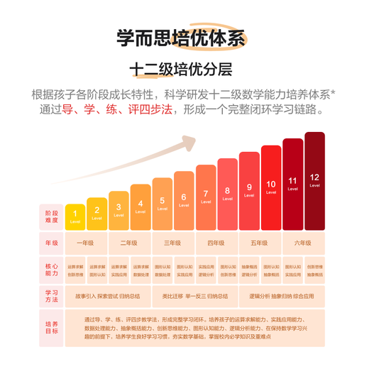 Xueersi learning machine, three-in-one learning tablet, primary school to high school curriculum synchronized for all subjects and all ages, AI computer for junior high school and pre-school children, including exclusive color box
