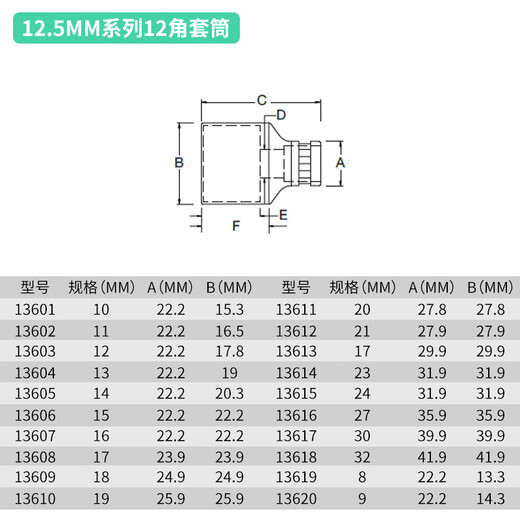Shida Tools Big Flying Radder Wrench 12 Corner Sleeve Head 1/2 Interface Sleeve Hose Wrench Head 13601 13602/11mm