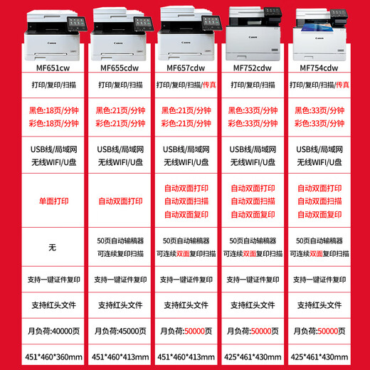 佳能彩色激光打印机MF657办公自动双面复印扫描一体机A4家用752cdw 754cdw旗舰款 全自动双面33页/分 优惠套餐三[加粉硒鼓2套+10瓶粉]