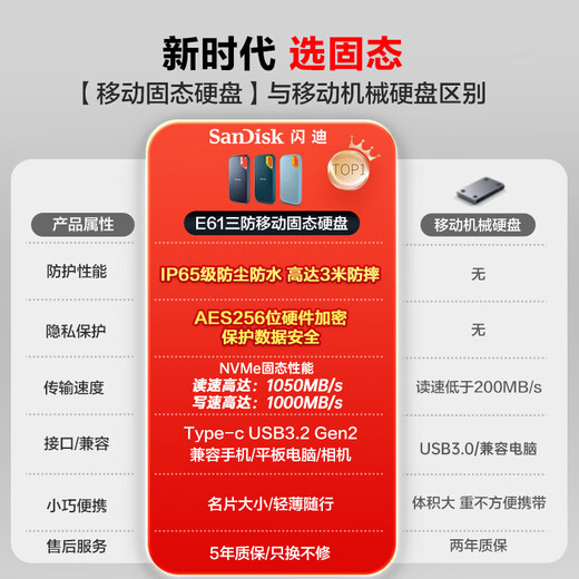 闪迪（SanDisk）NVMe移动固态硬盘（PSSD）E61卓越版 1050MB/s Type-c USB3.2三防保护 手机笔记本电脑外接SSD E61至尊极速（卓越版|人手必备） 500GB | 