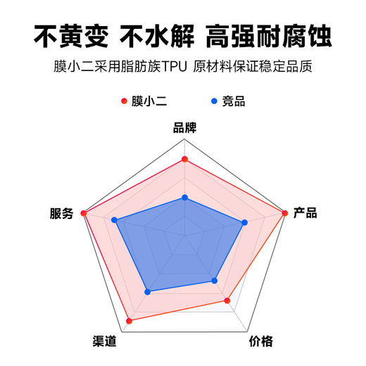 MOXIAOER Invisible Car Cover Full Car Cover Film TPU Material Car New Energy Paint Protective Film Transparent Anti-Scratch Brightening Popular Version 8mil Imported TPU (Construction Included)