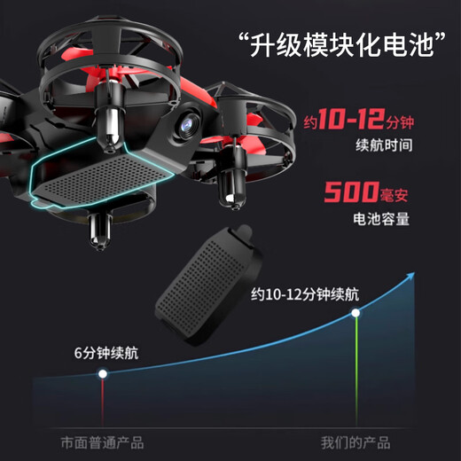 Xiaomi (MI) Mini Drone Photographie aérienne Photographie Haute définition Aircraft École élémentaire Élèves de l'école élémentaire Small Childre