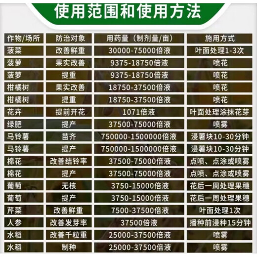 Sanliu Shanghai Tongrui 920 Sanliu 75% gibberellic acid auxin gibberellin crystal powder grape seedless growth regulator 1g*10