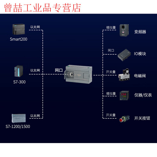 ProfiNET remote IO module distributed PN bus communication acquisition digital simulation EMB-IO8R (relay output)
