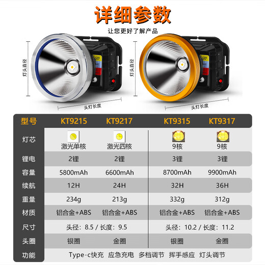 thermarest黄光头灯强光超亮头戴式电筒户外钓鱼防水超长续航锂电照明灯 KT9215/激光单核芯/12H/2锂电