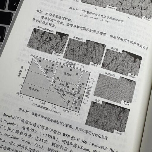 Xinhua Bookstore Flagship Store Advanced Thermal Spray Technology From Materials, Processes to Coatings Plasma Spraying, Cold Spraying, Flame Supersonic Spraying, Explosive Spraying Technicians read and use theory and practice Machinery Industry Press Genuine books