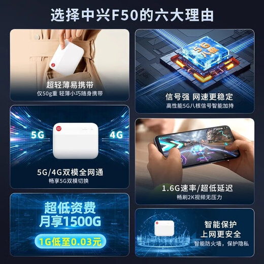 ZTE f50 5G portátil wifi móvil UFI tarjeta enchufable de red completa ZTE f50 Pro portátil wifi punto de acceso portátil inalámbrico Internet coche e-sports tarjeta enchufable portátil blanco 5G tarjeta ultrafina WiFi 1500G/mes*12 meses