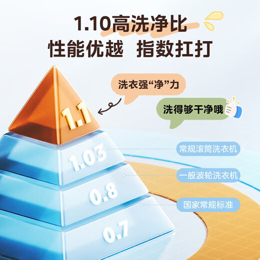 Midea 10kg drum washing machine fully automatic sterilization and mite removal 1.1 cleaning ratio variable frequency motor drum self-cleaning MD120V36T 12kg washing and drying integrated delivery to home | free installation