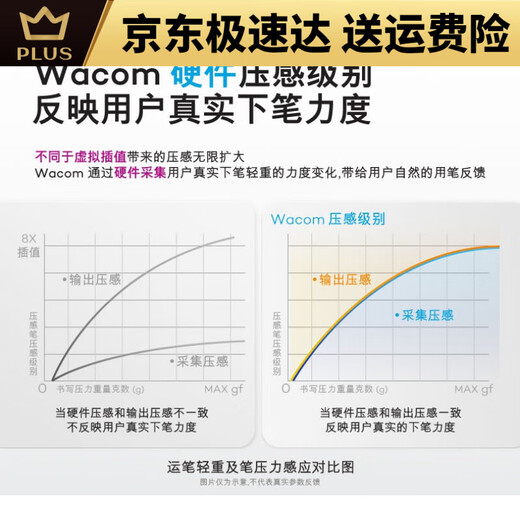 Wacom数位板CTL472手绘板Bamboo电脑672绘画板PS手写板网课绘图板 CTL4100蓝牙款三色可选*下单备 21x14.6cm