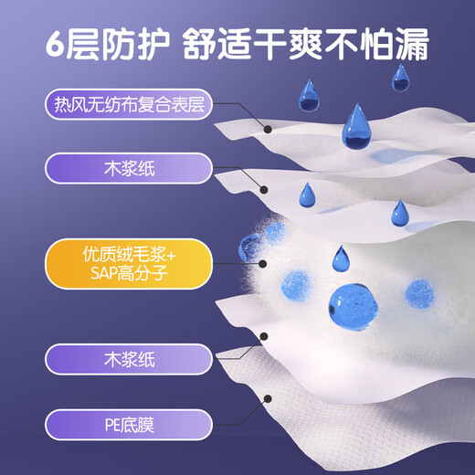 Zugabe neu verbessertes Baby -Einweg -Urin -Separator 92 Teile 33*45 cm Yunrou Care Pad Neugeborene wasserdichte atmungsaktiv